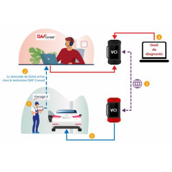 Licence SMARTLINK - Activation RemoteDiag - Pay per use