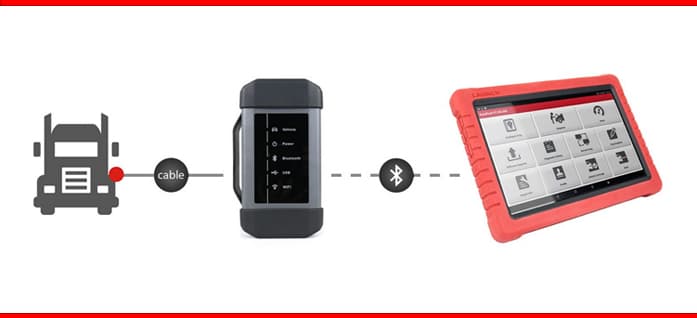 valise pour analyser poids lourd
